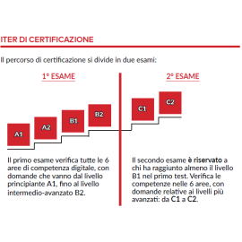 KIT 2 esami DigCompEdu + certificato